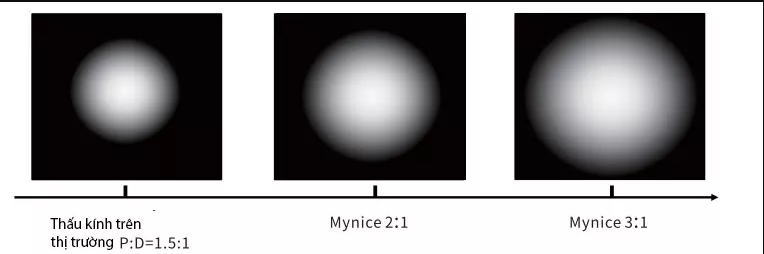 Mynice