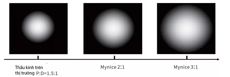 Mynice