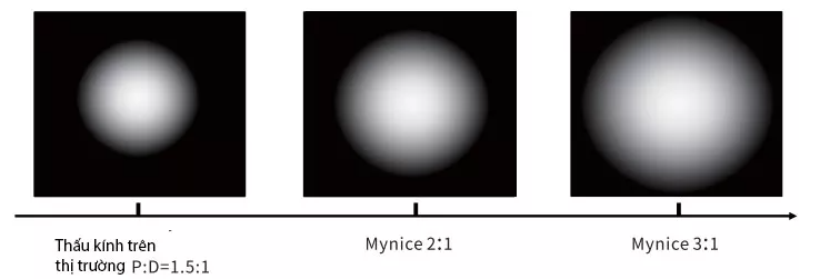 Mynice