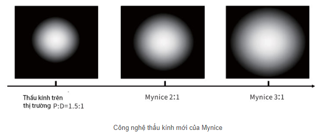 Mynice