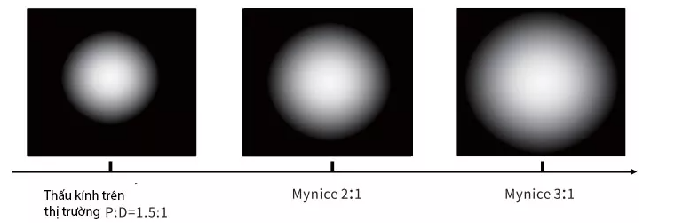 Mynice