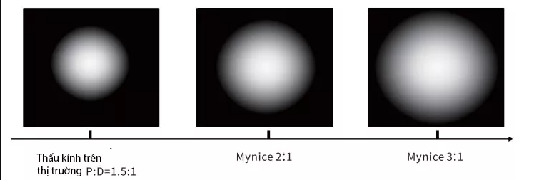 Mynice