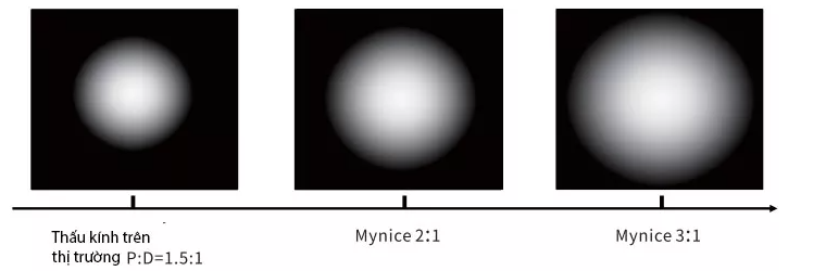 Mynice