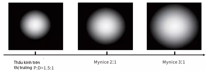 Mynice