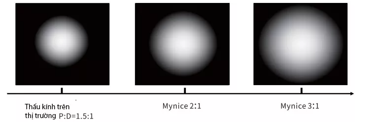 Mynice