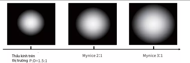 Mynice