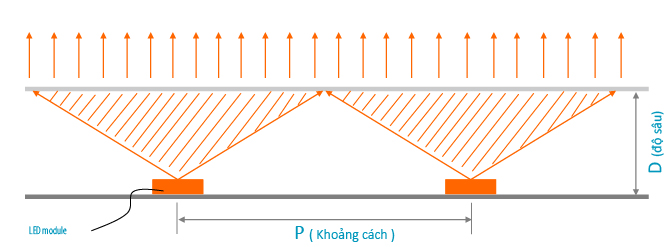 MÔ TẢ ÁNH SÁNG